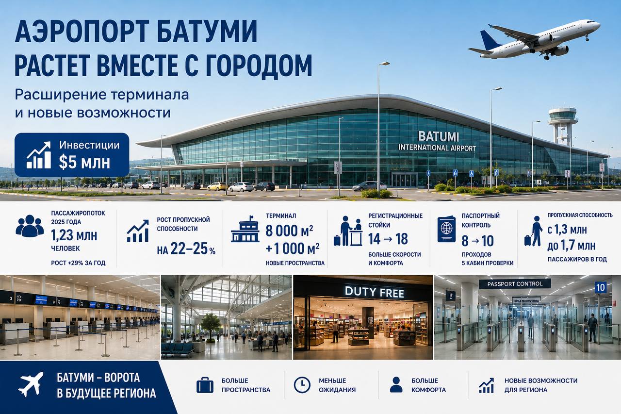 Аэропорт Батуми уже не успевает за ростом города: начинается расширение, но этого может оказаться недостаточно