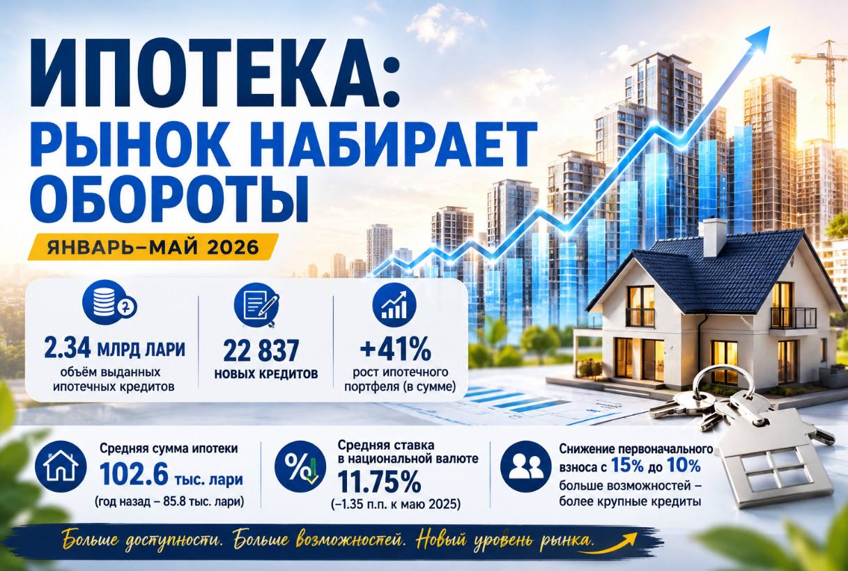 Ипотечный бум с эффектом перегрева: банки нарастили выдачи, рынок ускоряется быстрее доходов