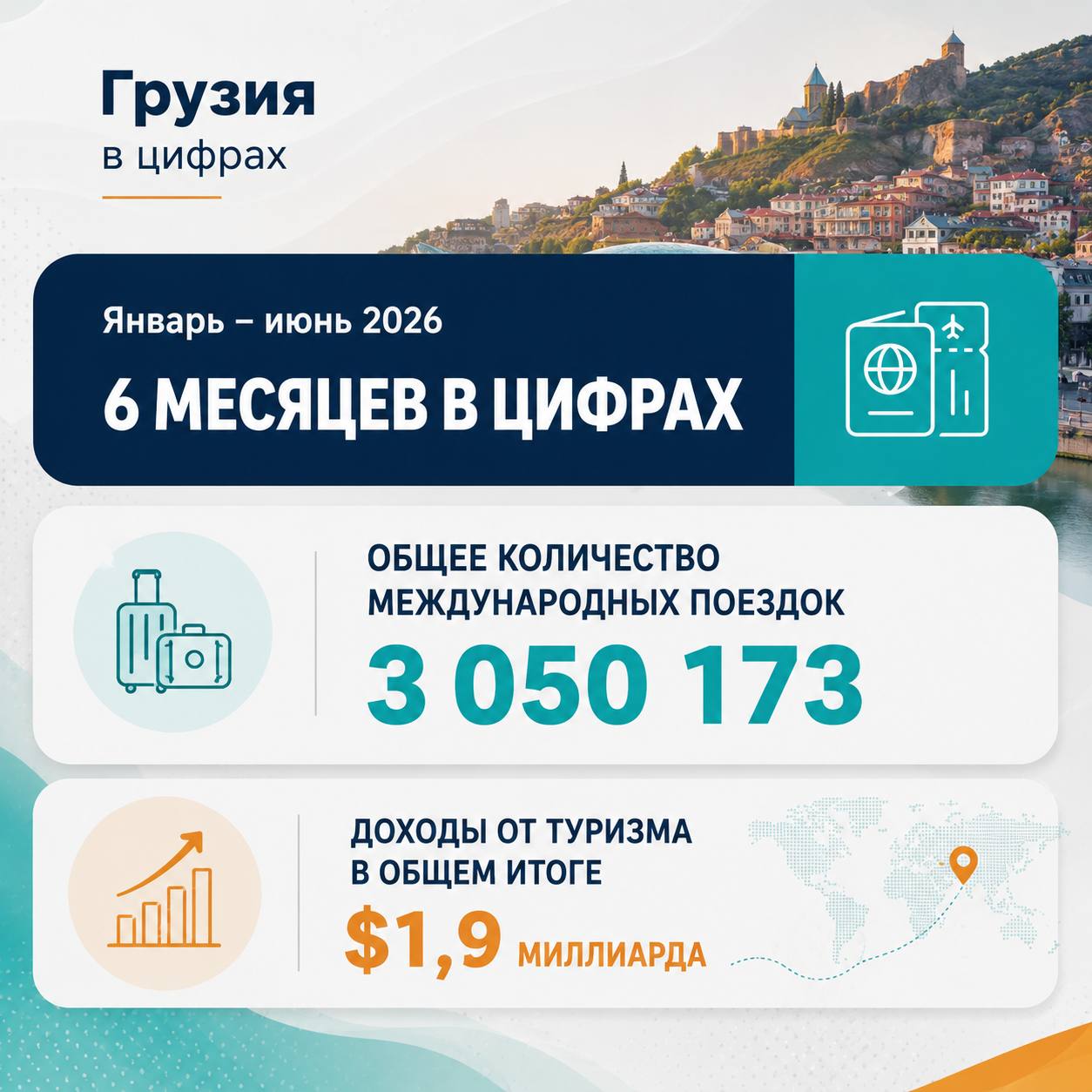 85 авиакомпаний и новые маршруты: что происходит с туризмом в первом полугодии 2026 года