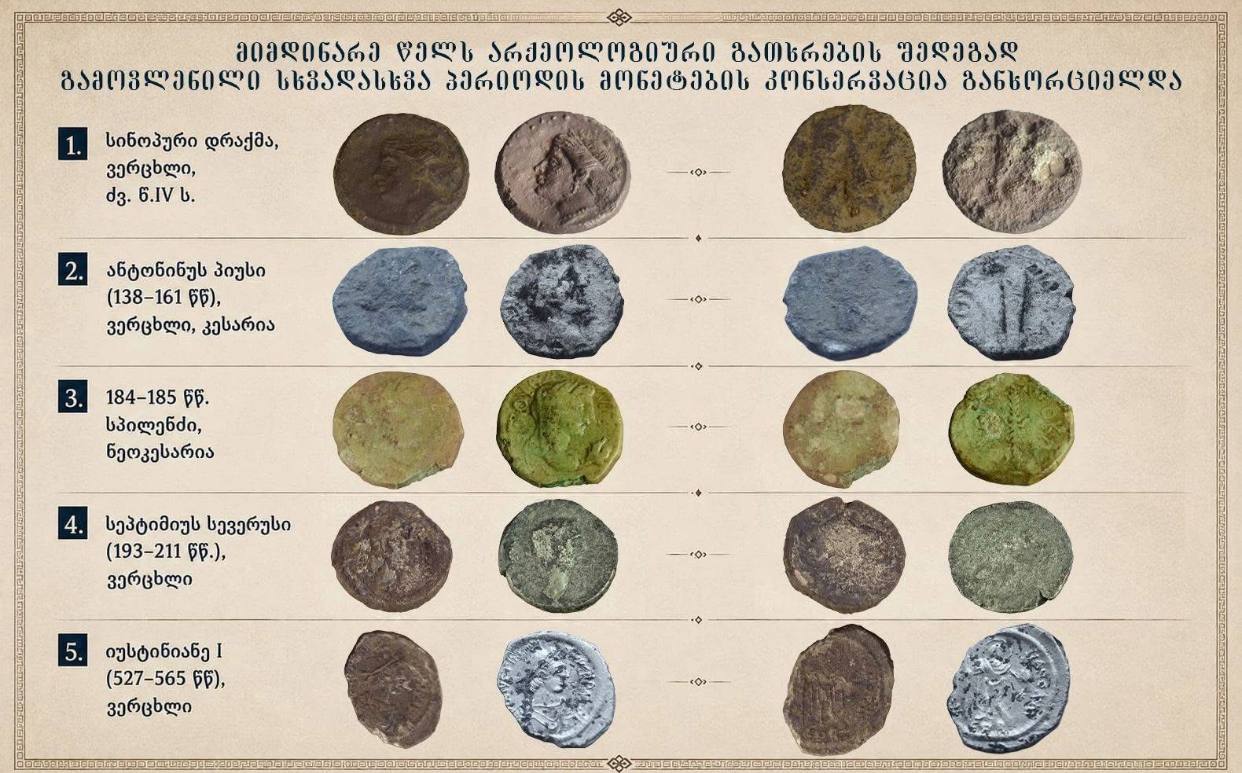 Монеты, пережившие века: археологические находки получили новую жизнь