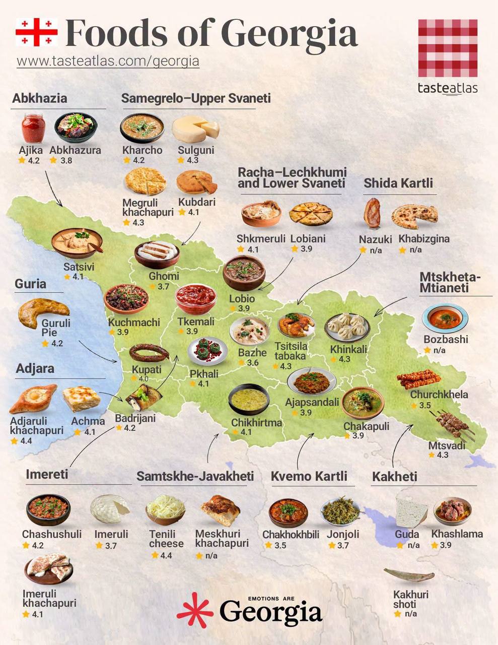 TasteAtlas рассказал, чем грузинская кухня покоряет мир